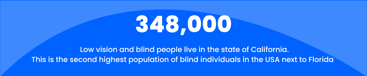348,000 low vision and bling people live in the state of California. The second highest population of blind individuals in the USA next to Florida.